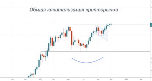 Октябрь не разочаровал. Чего ожидать теперь? — теханализ от 1 ноября 2021