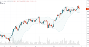 Технический анализ — инструмент управления рисками | теханализ от 12 ноября 2021