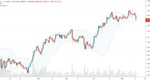 Коррекция, но пока ничего экстраординарного — теханализ от 16 ноября 2021