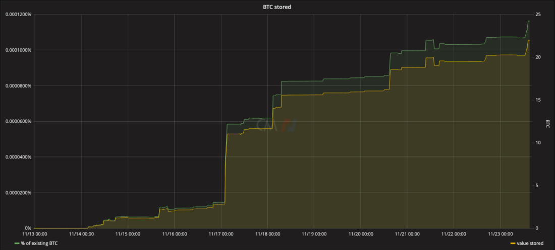 Нестабильность на крипторынке связана с изменением макроэкономических условий
