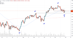 Под давлением рождаются алмазы + теханализ от 29 ноября 2021