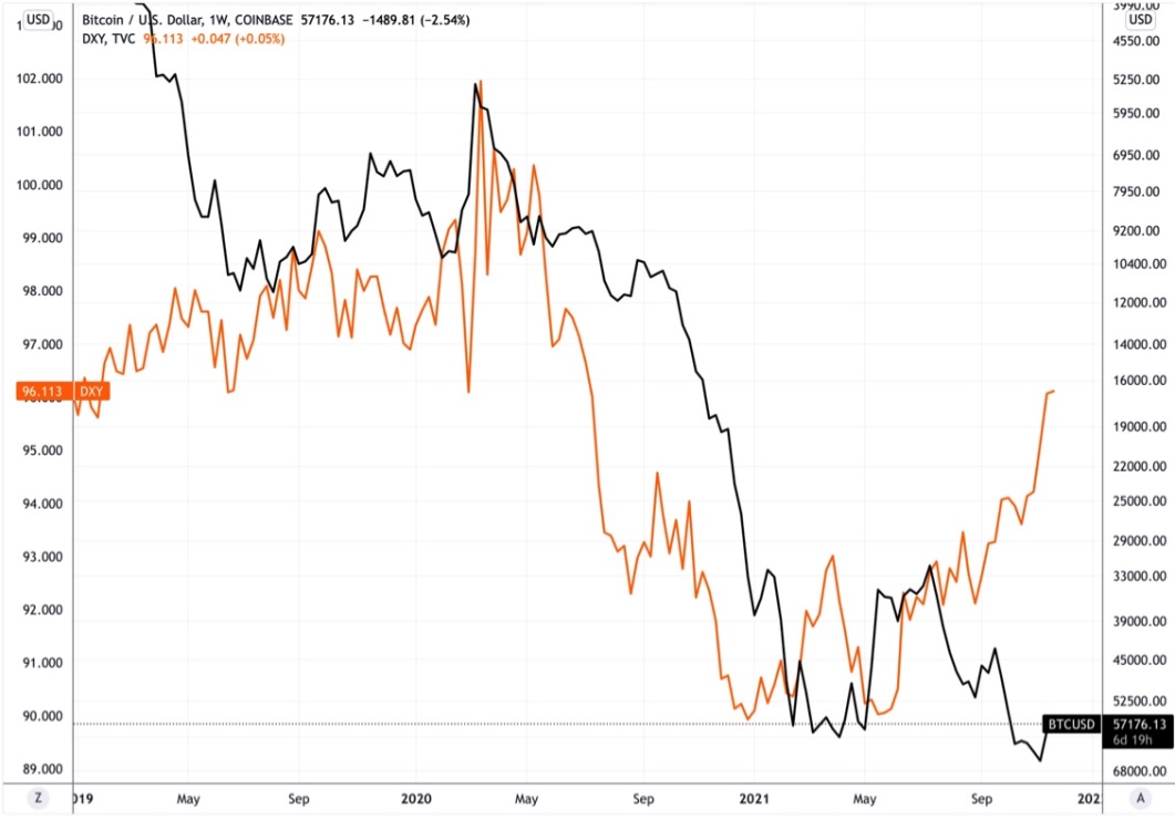 Рост индекса доллара и биржевые балансы