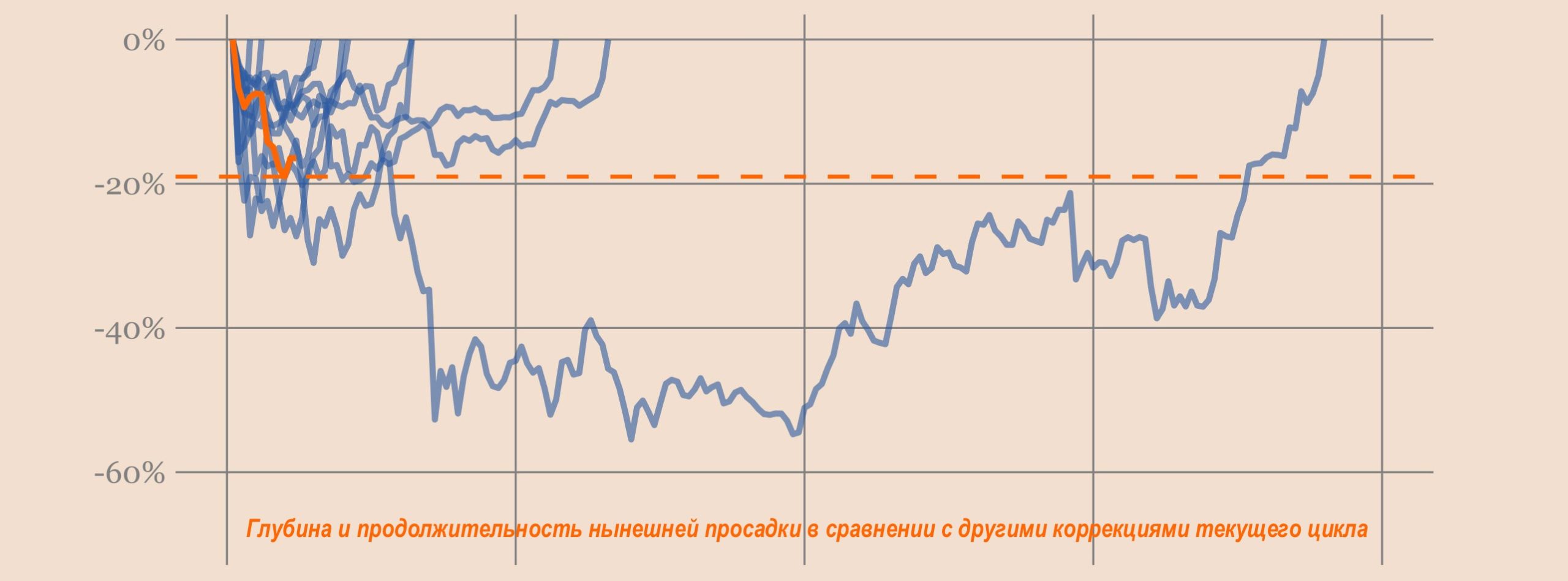 dip-again_cover Ну вот опять