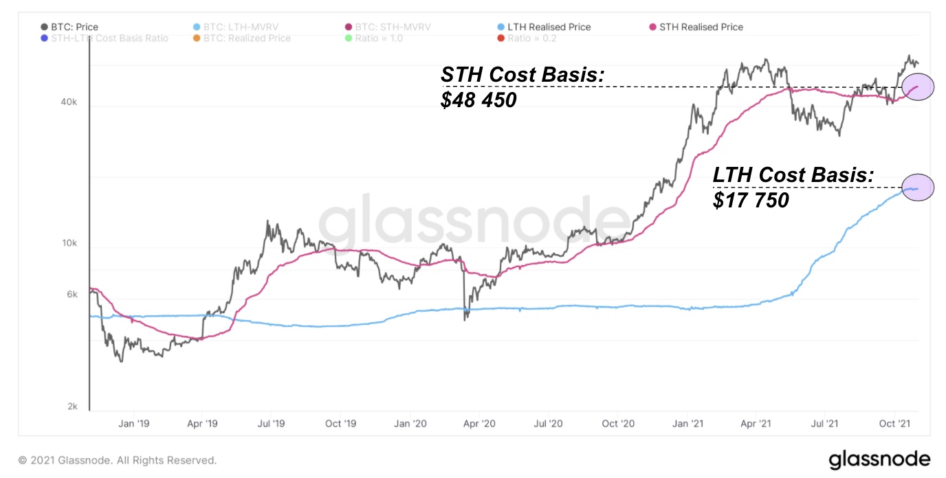 Ноябрьский отчет о рынке биткойна — bigger, longer & uncut