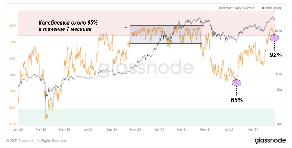 Ноябрьский отчет о рынке биткойна — bigger, longer & uncut
