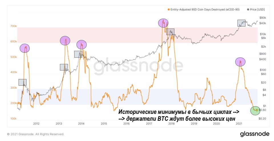 Ноябрьский отчет о рынке биткойна — bigger, longer & uncut