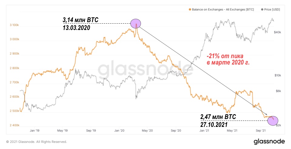 Ноябрьский отчет о рынке биткойна — bigger, longer & uncut