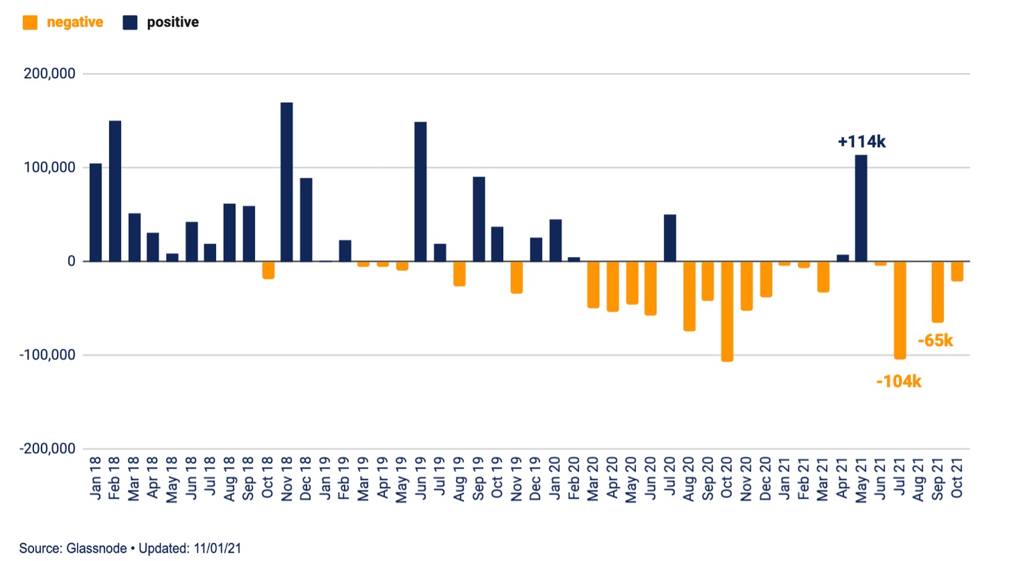 Ноябрьский отчет о рынке биткойна — bigger, longer & uncut