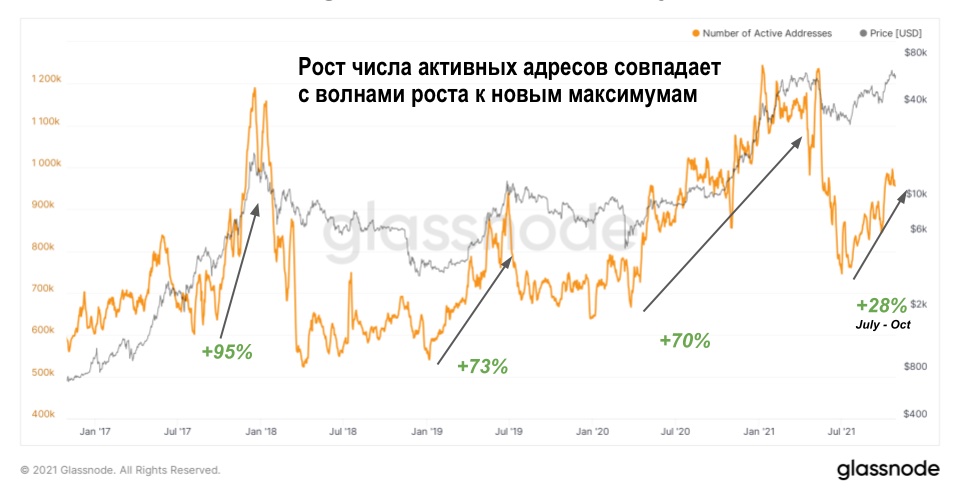 Ноябрьский отчет о рынке биткойна — bigger, longer & uncut