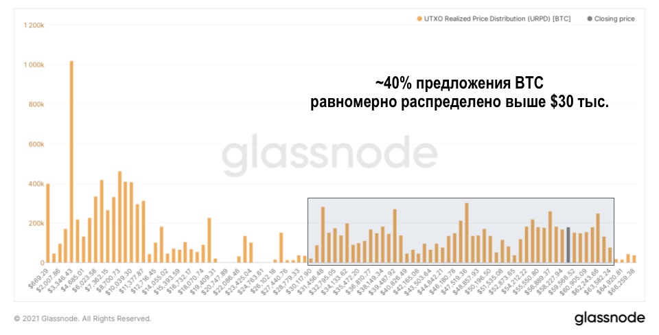 Ноябрьский отчет о рынке биткойна — bigger, longer & uncut