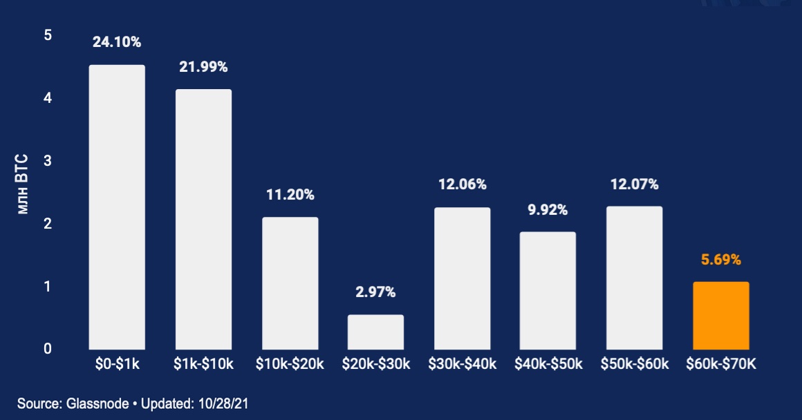 Ноябрьский отчет о рынке биткойна — bigger, longer & uncut