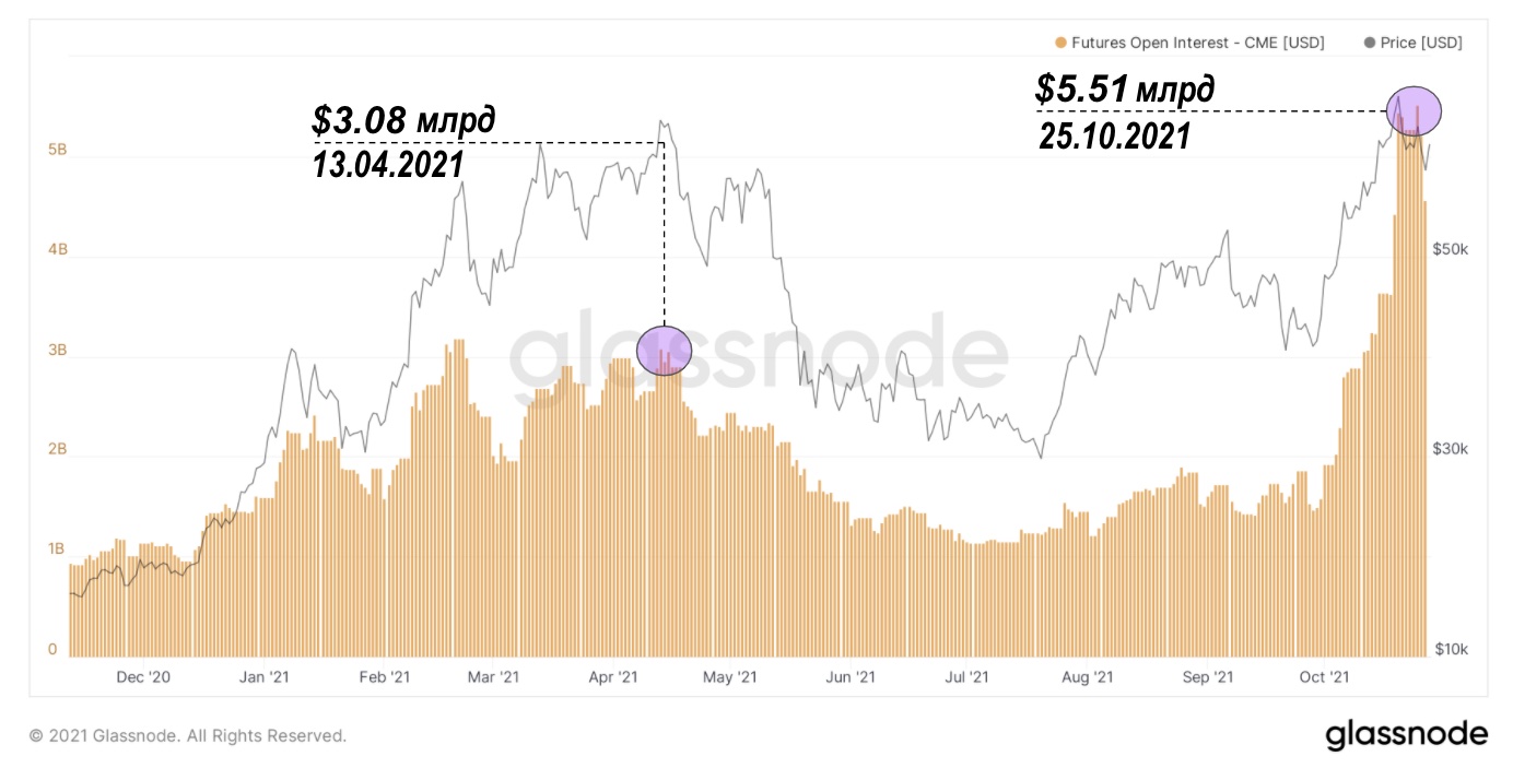 Ноябрьский отчет о рынке биткойна — bigger, longer & uncut