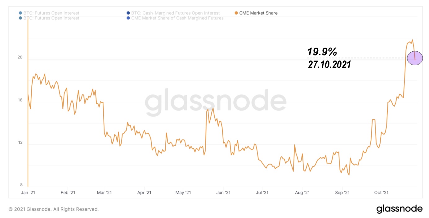 Ноябрьский отчет о рынке биткойна — bigger, longer & uncut