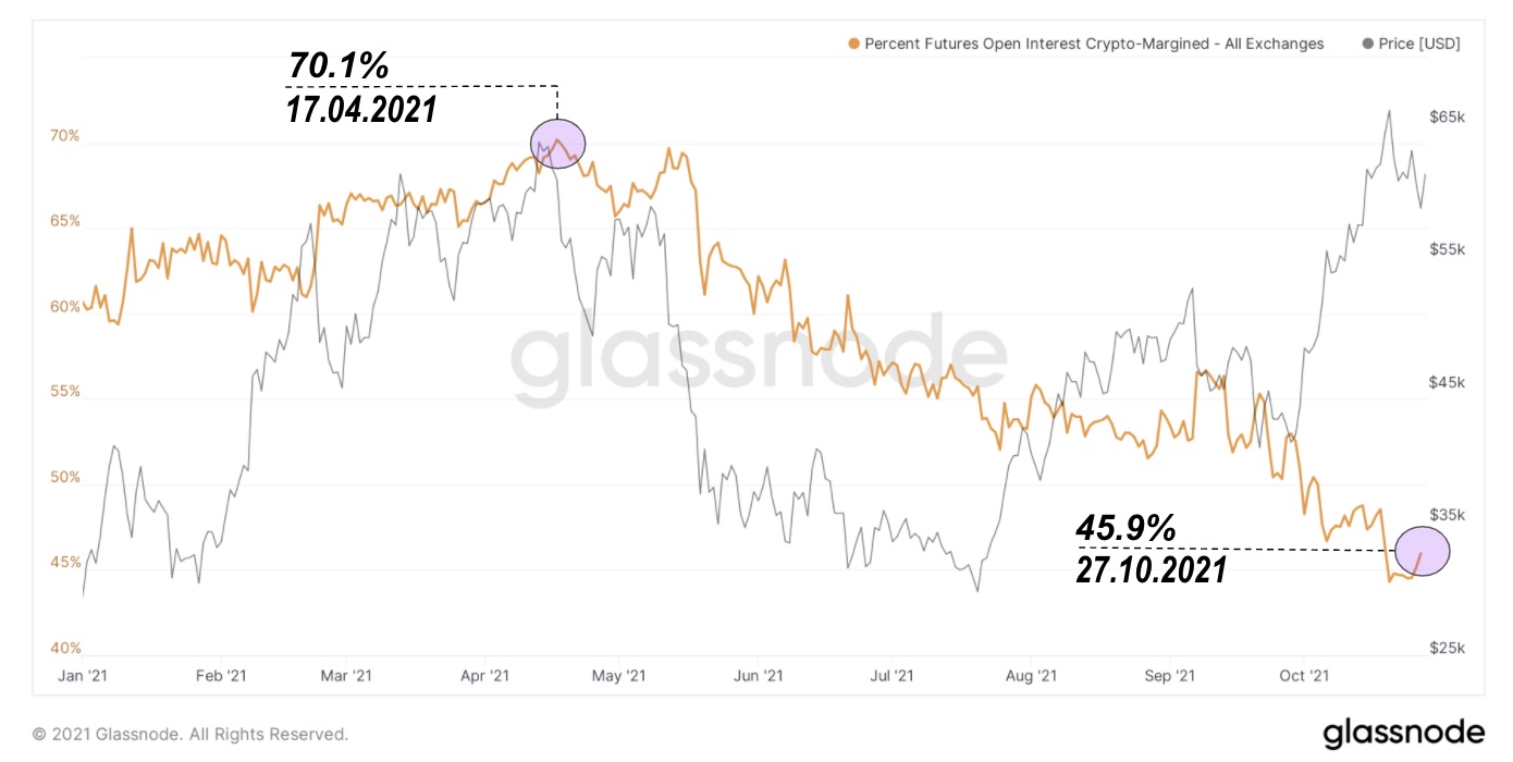Ноябрьский отчет о рынке биткойна — bigger, longer & uncut