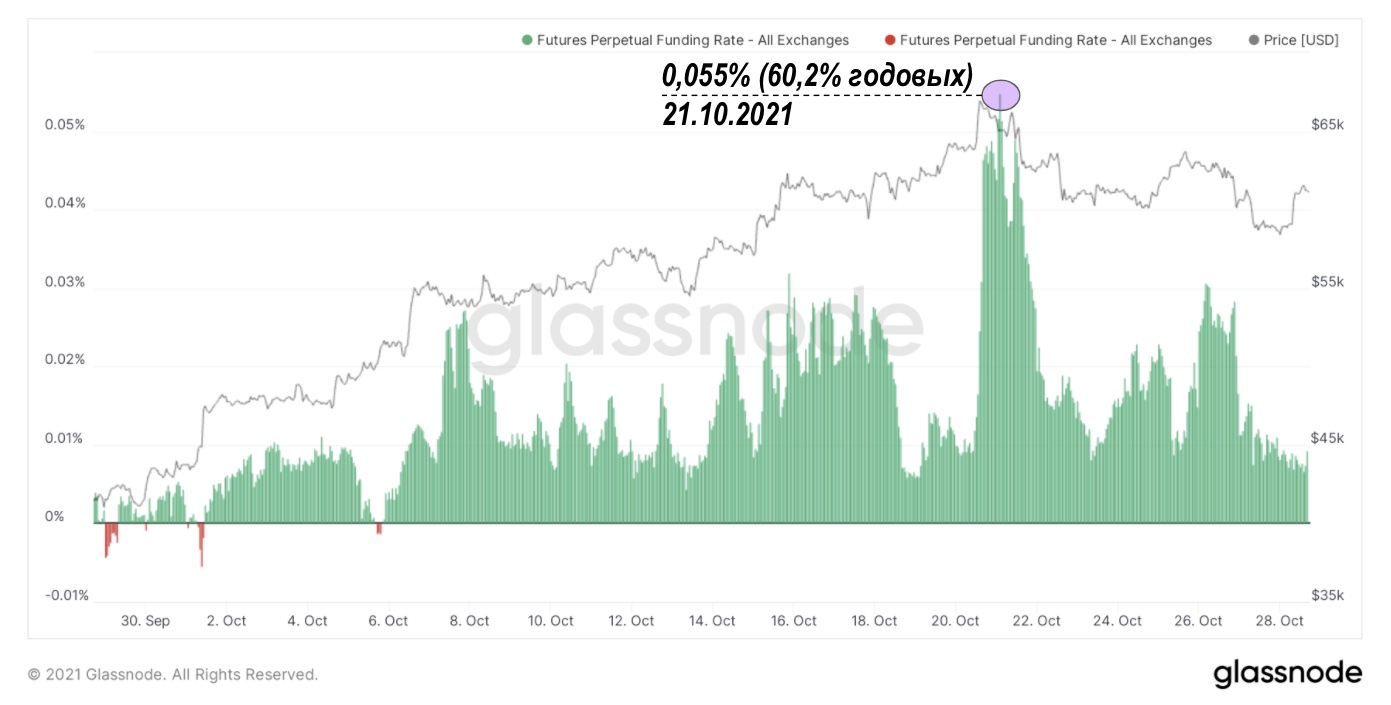 Ноябрьский отчет о рынке биткойна — bigger, longer & uncut