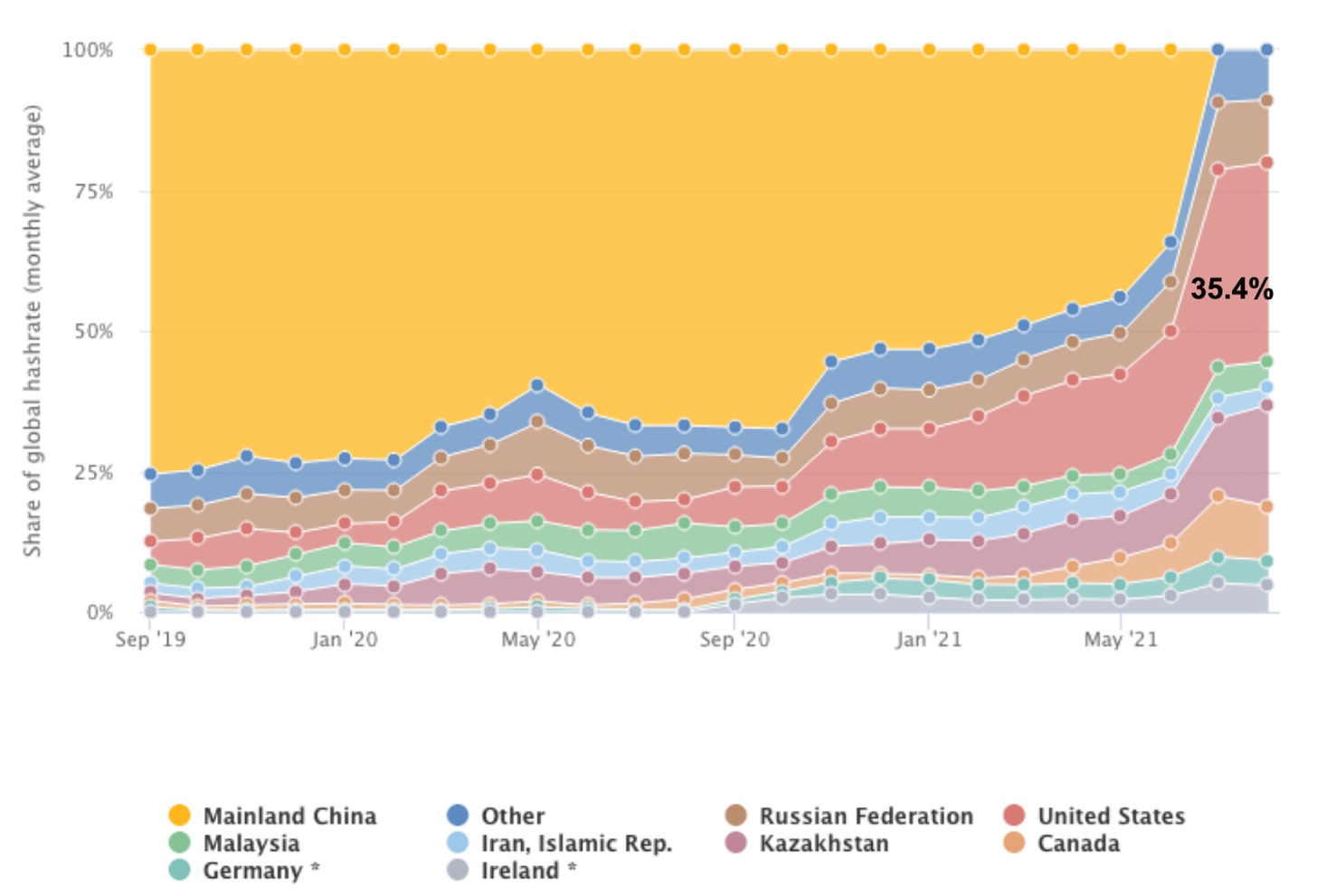 Ноябрьский отчет о рынке биткойна — bigger, longer & uncut