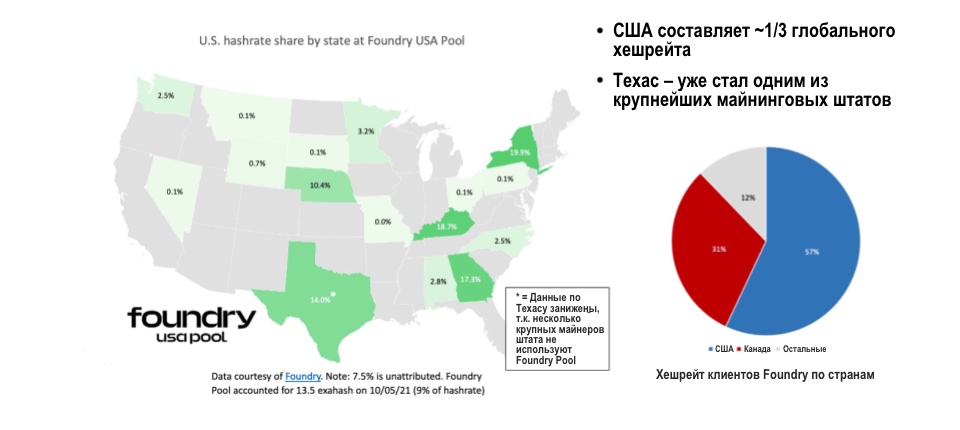 Ноябрьский отчет о рынке биткойна — bigger, longer & uncut