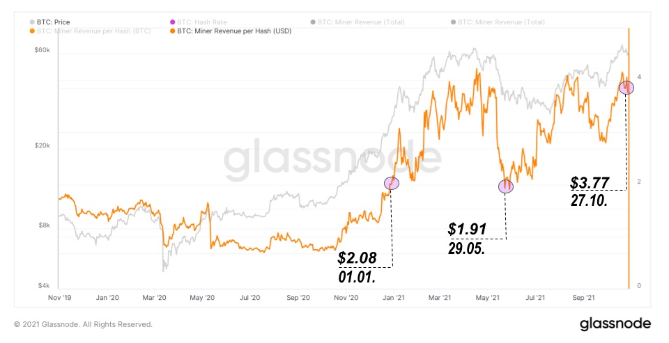 Ноябрьский отчет о рынке биткойна — bigger, longer & uncut