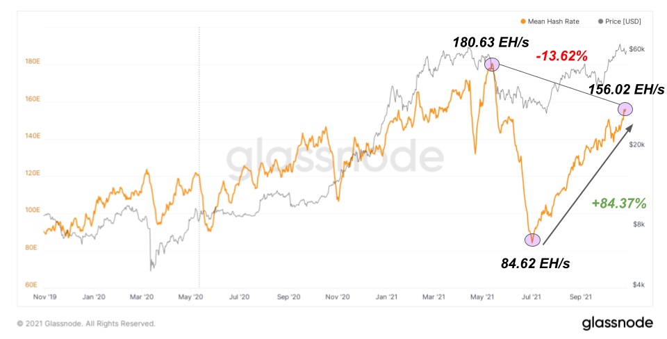 Ноябрьский отчет о рынке биткойна — bigger, longer & uncut