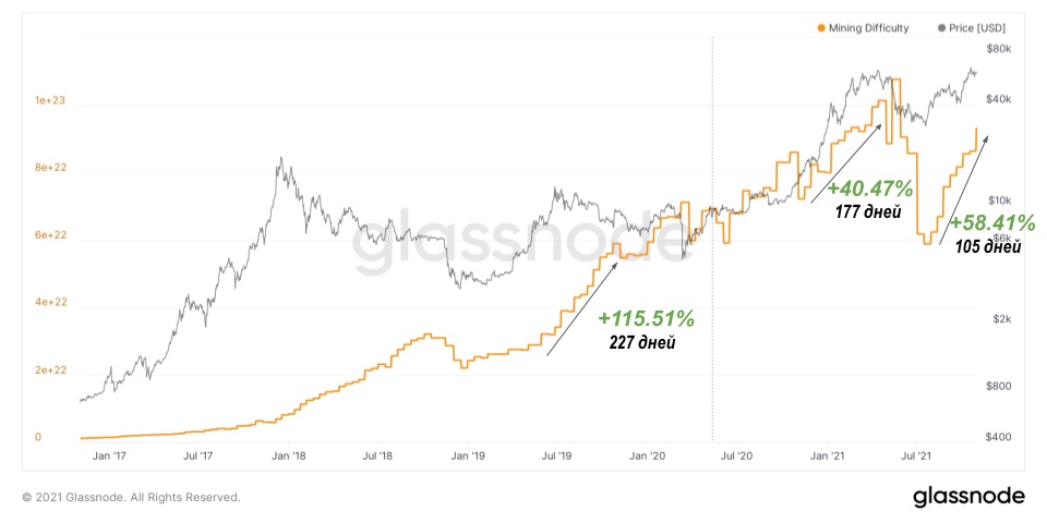 Ноябрьский отчет о рынке биткойна — bigger, longer & uncut