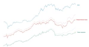 BTFD | ончейн-прогноз