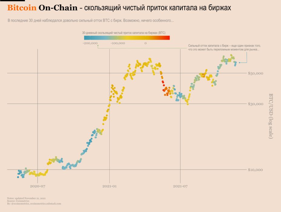 Созерцая вершины
