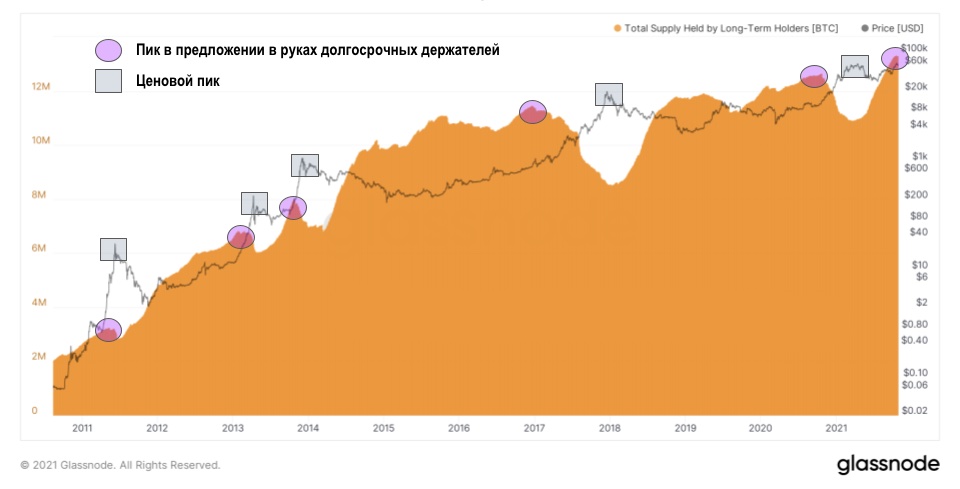 Ноябрьский отчет о рынке биткойна — bigger, longer & uncut