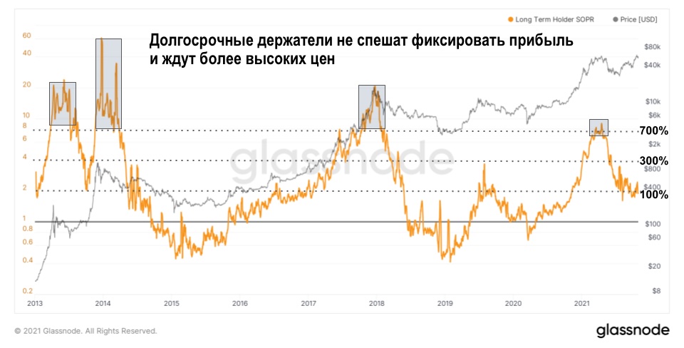 Ноябрьский отчет о рынке биткойна — bigger, longer & uncut