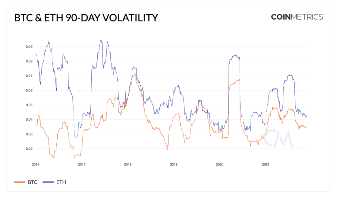 Нестабильность на крипторынке связана с изменением макроэкономических условий