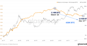 Биржевые балансы Huobi и риск резерва