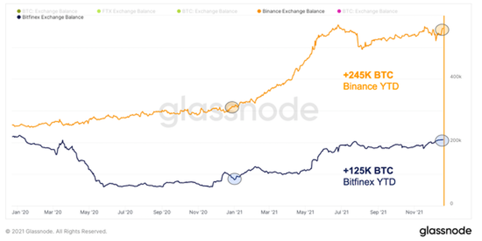 Биржевые балансы Huobi и риск резерва