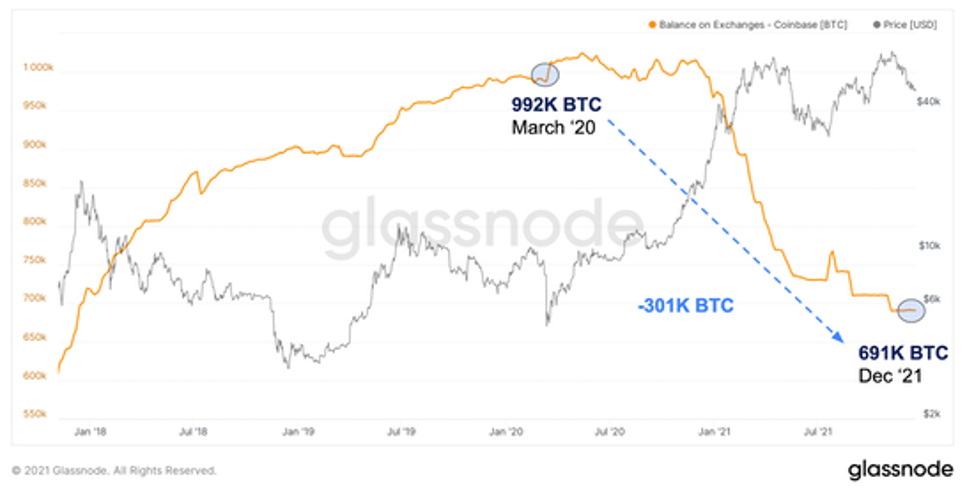 Биржевые балансы Huobi и риск резерва