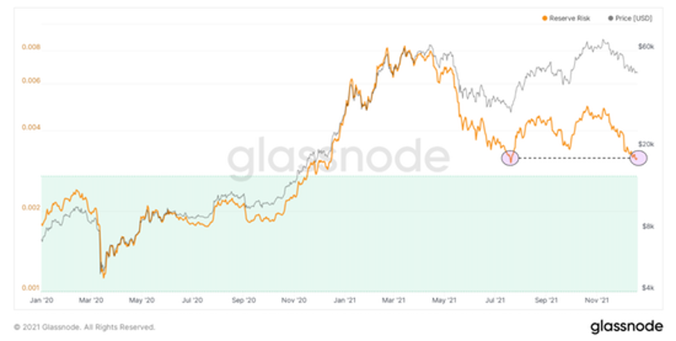 Биржевые балансы Huobi и риск резерва