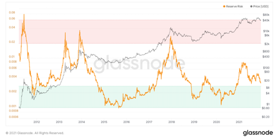 Биржевые балансы Huobi и риск резерва