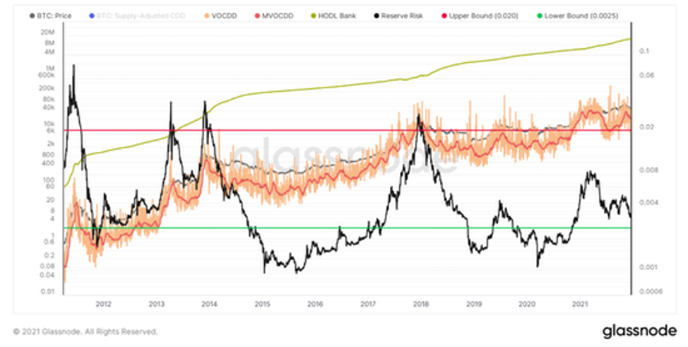 Биржевые балансы Huobi и риск резерва