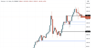 Эфириум застрял у $4 тыс. — Технический обзор от 29 декабря 2021