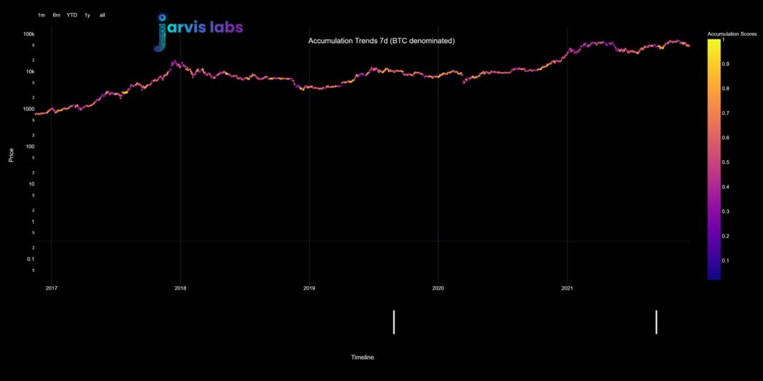 Потенциальный маршрут для BTC от Jarvis Labs | 17 декабря 2021