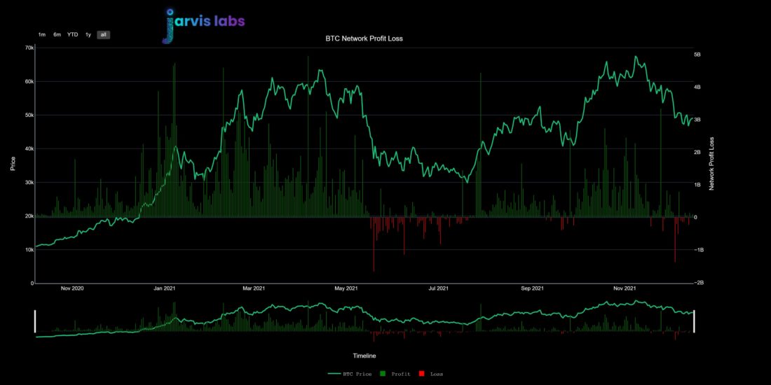 Потенциальный маршрут для BTC от Jarvis Labs | 17 декабря 2021