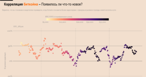 Переворот