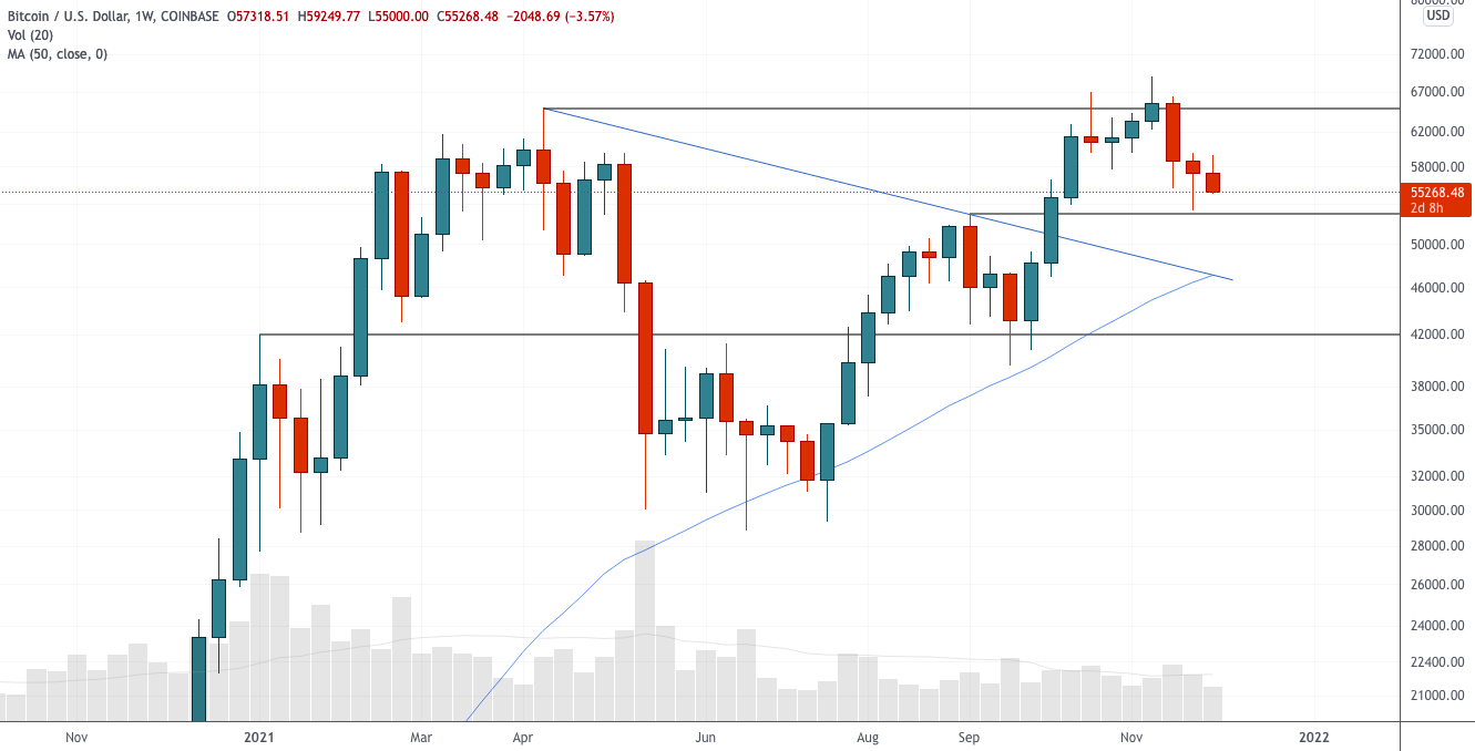 Абсурдно бычий график (ETH/BTC) — теханализ от 3 декабря 2021