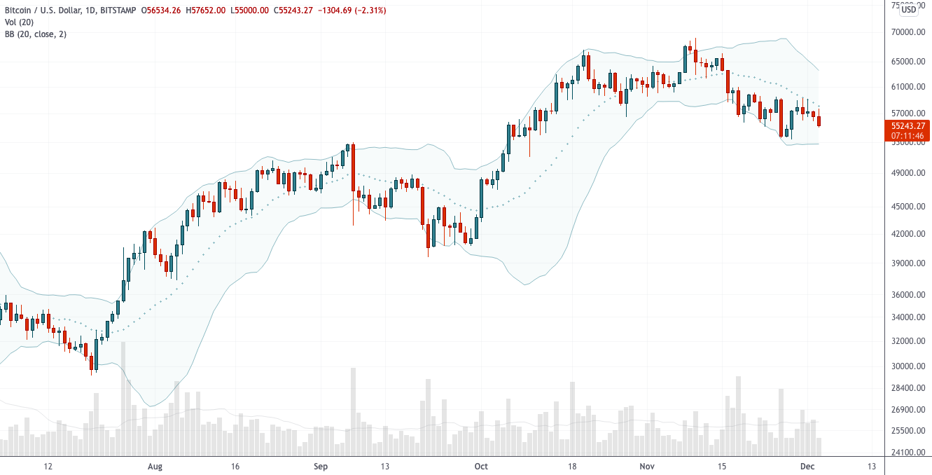 Абсурдно бычий график (ETH/BTC) — теханализ от 3 декабря 2021