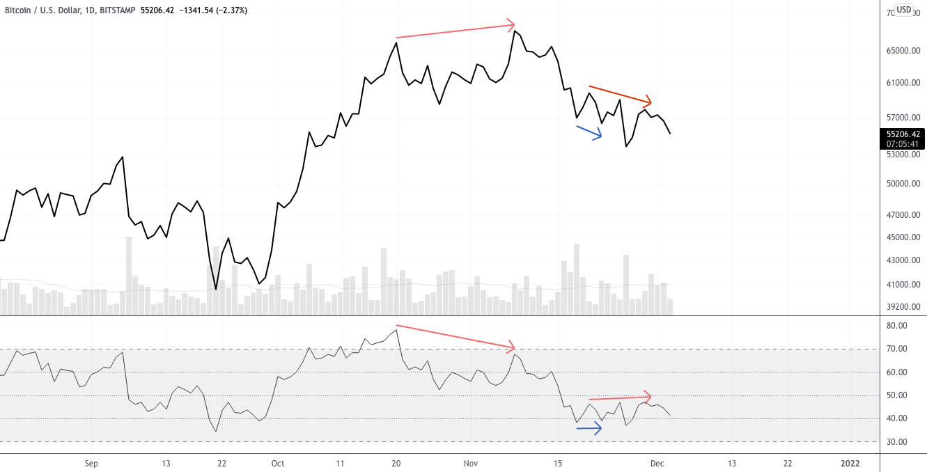 Абсурдно бычий график (ETH/BTC) — теханализ от 3 декабря 2021