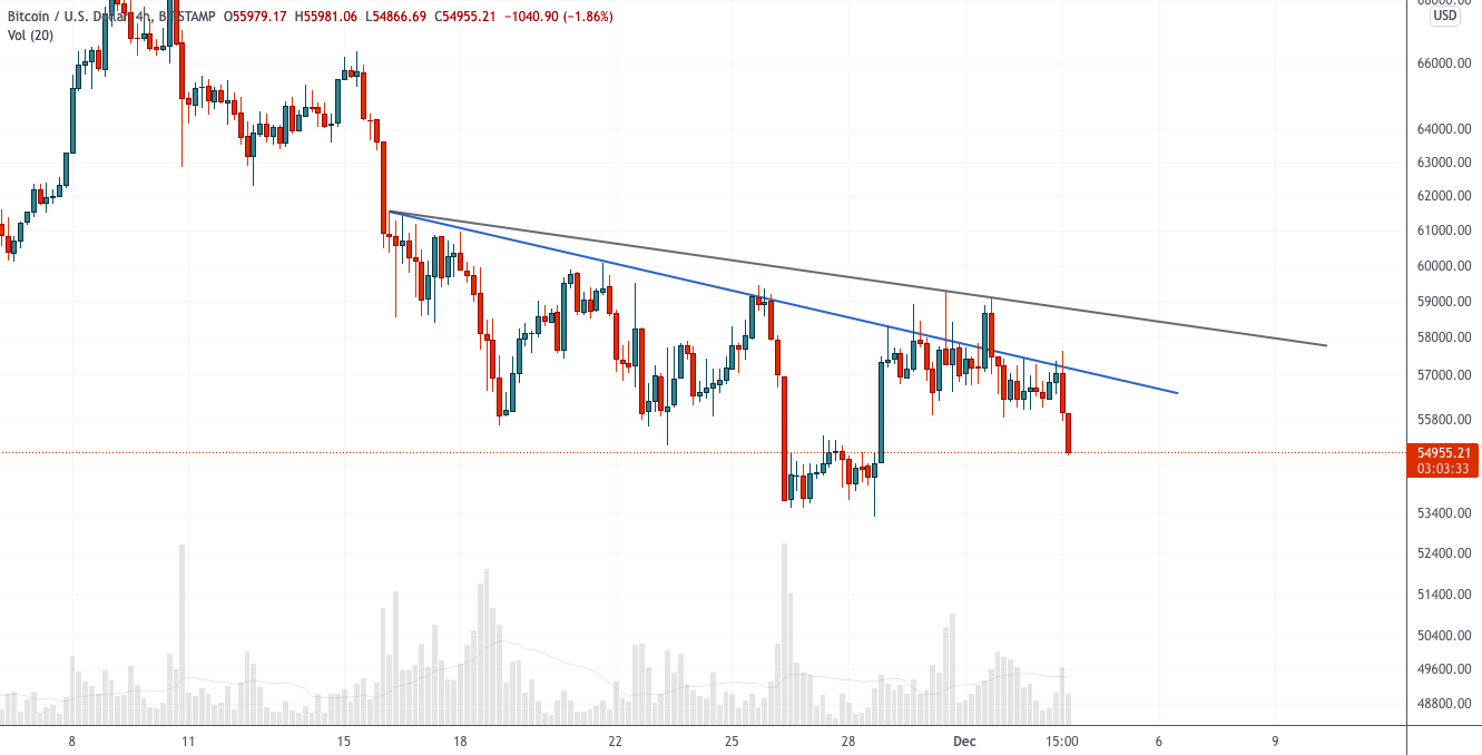 Абсурдно бычий график (ETH/BTC) — теханализ от 3 декабря 2021
