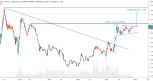 Абсурдно бычий график (ETH/BTC) — теханализ от 3 декабря 2021