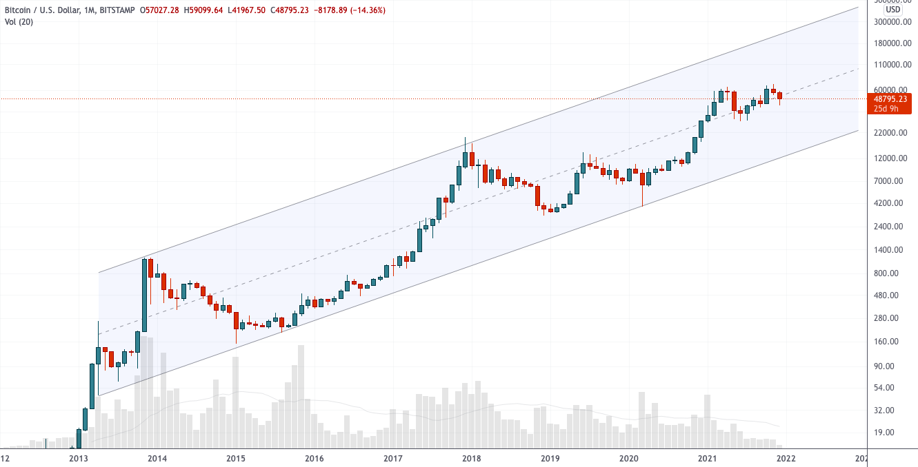 Неопределенность после эпизода кризиса ликвидности — теханализ от 6 декабря 2021
