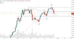 Неопределенность после эпизода кризиса ликвидности — теханализ от 6 декабря 2021