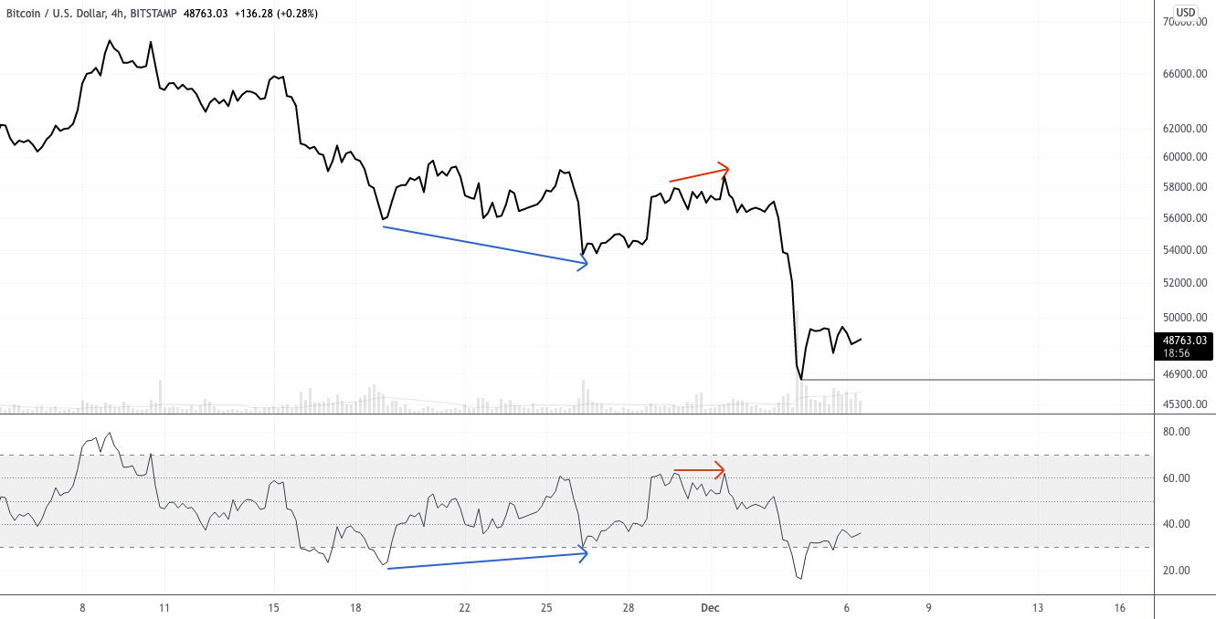 Неопределенность после эпизода кризиса ликвидности — теханализ от 6 декабря 2021