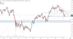 Ключевые уровни в текущей коррекции — теханализ от 10 декабря 2021