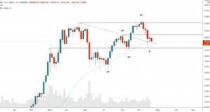 Неделя закрылась... — теханализ от 13 декабря 2021