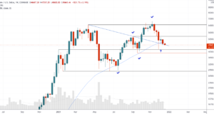 В тех же числах четыре года назад + теханализ от 20 декабря 2021